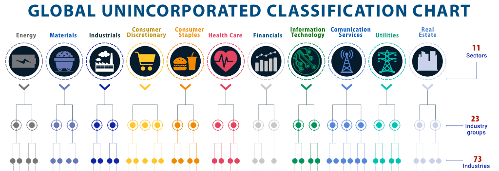 GUCC Chart